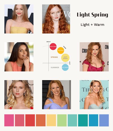 Light Spring: A Comprehensive Guide | the concept wardrobe Light Spring Colour Analysis, The Concept Wardrobe Spring, Light Spring Brunette, Light Spring Color Palette Outfits Street Styles, Light Spring Style, Light Spring Outfits Capsule Wardrobe, Light Spring Fall Outfits, Light Spring Fashion, Light Spring Outfit Ideas