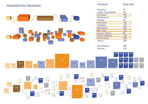 Architecture Program Analysis, Architecture Program Diagram Graphics, Program Analysis Architecture Diagram, Design Program Architecture, Schedule Of Accommodation Architecture, Space Programming Architecture, Program Analysis Architecture, Architectural Program Diagram, Space Program Diagram