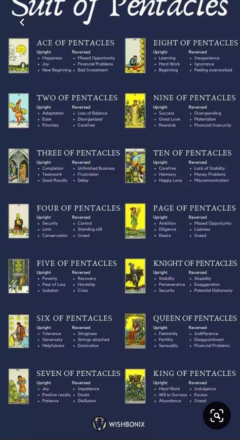 Celestial Tarot Cards Meanings, 3 Of Pentacles Tarot Meaning, Tarot Cards Aesthetic Art, Tarot Knowledge, Pentacles Tarot Meaning, Tarot Cards Pentacles, Suit Of Cups, Tarot Cards Meaning, Kartu Tarot