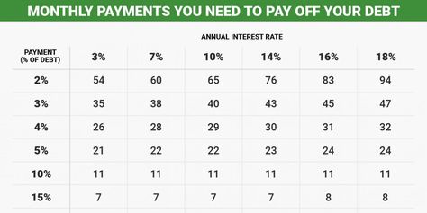 Pay Off Credit Card Debt, Small Business Credit Cards, Opening A Bank Account, Credit Debt, Student Home, Credit Card Debt, Medical Emergency, Paying Off Credit Cards, Improve Your Credit Score