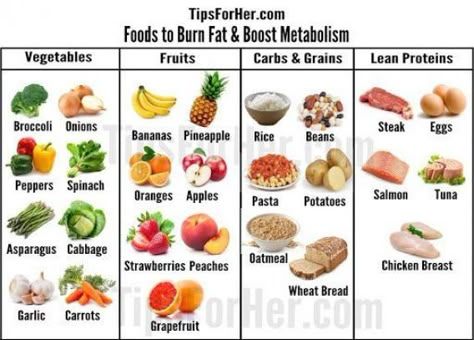 Foods That Increase Metabolism, Carbs In Fruit, Fat Burning Meal Plan, Peach Oatmeal, Metabolism Foods, Metabolism Boosting Foods, List Of Foods, Metabolic Diet, Metabolism Booster