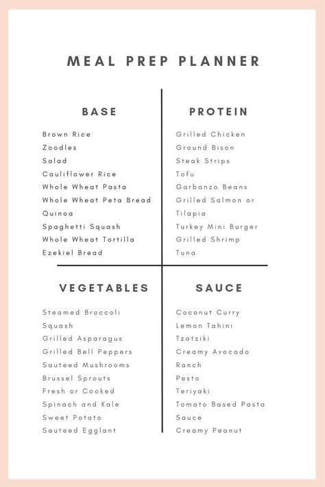 This is a very useful chart I use to build healthy prepped meals. This was especially helpful when I was working on losing the baby weight from my pregnancy. The infographic has the base, protein veggies and sauce for each meal. #mealprep #healthyrecipes #weightloss #loseweight #whole30 #keto #glutenfree Tortilla Grill, Sweet Potato Sauce, Grilled Bell Peppers, Healthy Meal Prep Recipes, Easy Healthy Meal, Meal Prep Planner, 75 Hard, Whole Wheat Tortillas, Meal Prep Recipes