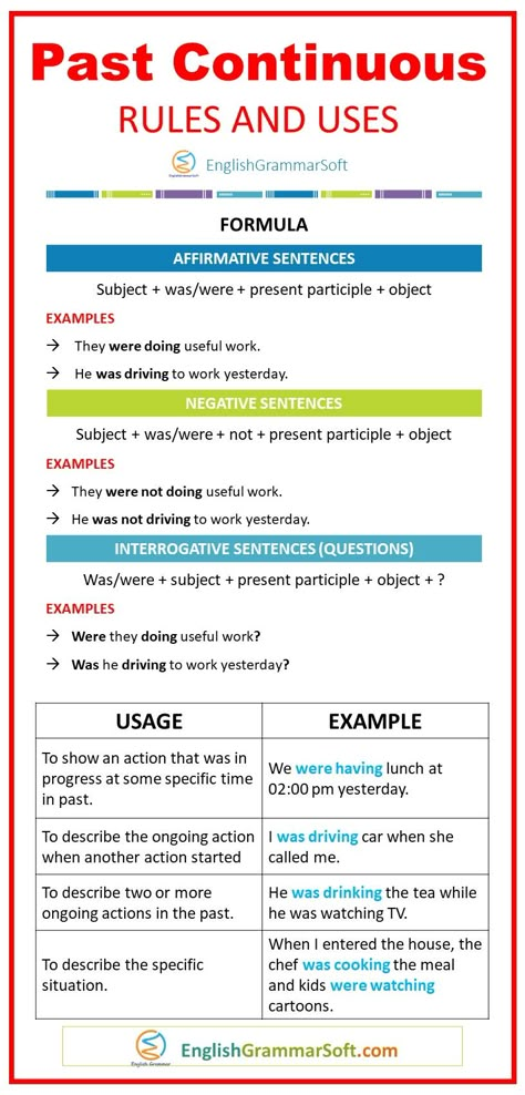 Past Continuous Tense Rules and Uses Past Tenses English Grammar, Past Continuous Tense Rules, Simple Past Tense Rules, Past Tense Rules, English Grammar Rules Tenses, Past Continuous Tense, Past Tenses, Easy English Grammar, Tenses Rules