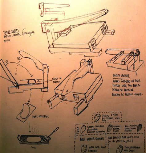 homemade tortilla press instructions Diy Sketches, Tortilla Grill, Tortilla Maker, Tortilla Press, Homemade Tortillas, Wood Tools, Woodworking Jigs, Small Wood Projects, Woodworking Ideas