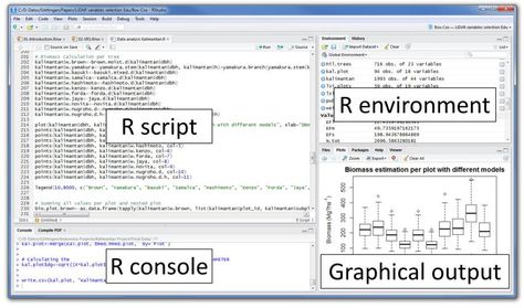 Osint Tools, R Studio, Data Science Learning, Statistical Data, Text Editor, Data Analyst, Data Mining, Data Scientist, Computer Programming