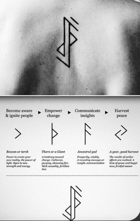 Viking Signs Symbols, Nordic Tattoo For Women, Unpredictable Tattoo, Norse Valkyrie Tattoo, Rune For Peace, Algiz Rune Tattoo, Loki Tattoo Norse Mythology, Norse Runes Tattoo, Meraki Symbol