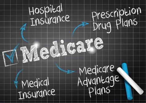 Between October 15th and December 7th, everyone enrolled in Medicare has... Medicare Supplement Plans, Medicare Advantage, Hr Management, Medical Insurance, Financial Health, Health Plan, Medical Services, Home Health, Health Services