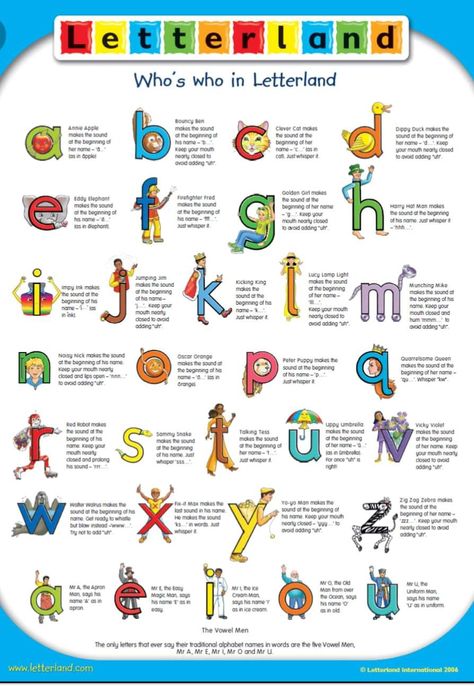 Letterland Letter Land, Phonics Lesson Plans, Alphabet Phonics, Phonics Sounds, English Phonics, Phonics Lessons, Kindergarten Lesson Plans, Jolly Phonics, Daycare Ideas