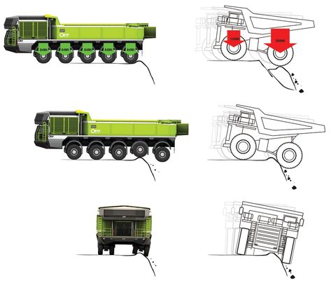 The mining haul truck industry was in need of a haul truck equipped with technology to solve the unsolved challenges. Mining Truck, Heavy Vehicles, Vintage Motorcycle Posters, Dumpsters, Motorcycle Posters, Truck Design, Sanya, Construction Equipment, Vintage Motorcycle