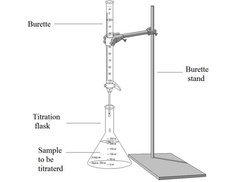 Difference Between Standardization and Titration | Definition, Technique Chemical Reactions, What Is The Difference Between, Science, Pure Products, Quick Saves