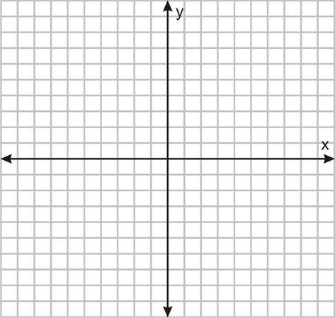 4.1.5: Graphs on a Coordinate Plane - K12 LibreTexts Cartesian Plane, Plotting Points, Ordered Pairs, Scatter Plot, Coordinate Plane, World Data, Math Projects, Number Line, Business Presentation