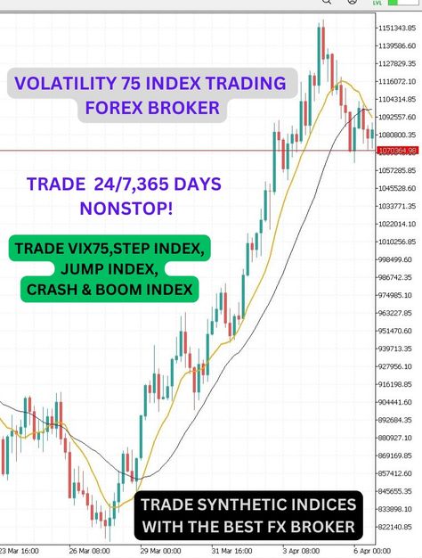 Volatility 75 INDEX chart showing best volatility 75 Index trading forex brokers.best fx broker for vix75 trading 365 Days a Year non-stop Volatility Index, Financial Markets, Accounting