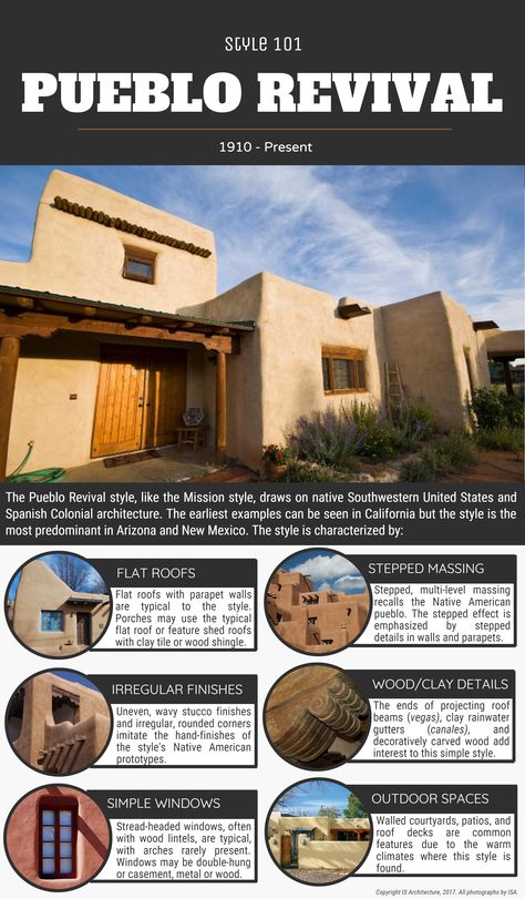 Pueblo Homes Exterior, Pueblo House Plans, Spanish Pueblo Revival, Adobe Revival Home, Pueblo Style Homes Floor Plans, Pueblo Revival Interior, Pueblo Revival Architecture, Pueblo Architecture, Southwestern Architecture