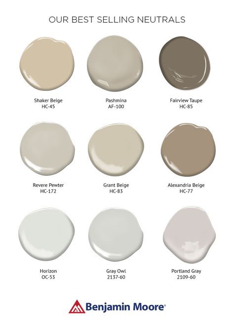 So many ways to do neutral. Soft hues like beige and gray create a calming atmosphere, while black and white introduces drama and flair. Here is a collection of our best selling neautral colors. Benjamin Moore Horizon, Shaker Beige, Grant Beige, Benjamin Moore Gray, Workout Room, Revere Pewter, Painted Kitchen, Neutral Paint Colors, Benjamin Moore Paint