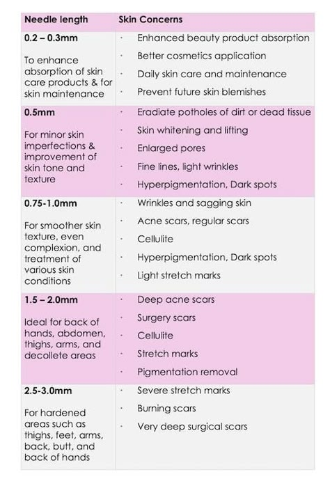 How To Use Derma Roller Faces, Microneedling After Care Instructions, Derma Roller How To Use, Derma Roller Results, Micro Needling At Home, Derma Roller Before And After, Derma Roller At Home, Microneedling At Home, Dermapen Microneedling