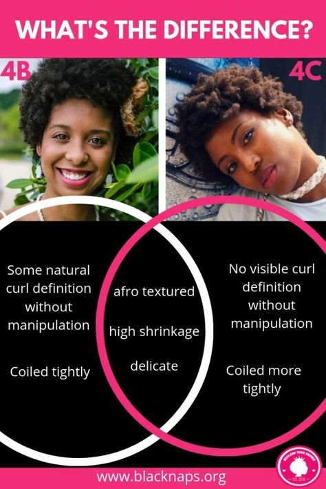 4b and 4c hair types look very similar and are similar, the main difference is 4c hair has tighter coils. This makes 4c hair more delicate and there is little to no visible curl definition unless the hair is manipulated. The care routines and the types of products used are virtually the same, the only differentiation is when it comes to care. For more hair The post 4b vs 4c Hair: What’s the Difference Between the Two? appeared first on Black Naps. 4c Natural Hair Routine, Natural Hair Growth Chart, 4c Haircare, 4c Natural Hair Care, 4c Hair Care, 4b Hair, Curl Definition, Natural Hair Regimen, Beard Style