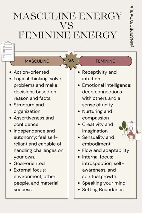 Energy Chart, Masculine Vs Feminine, Masculine And Feminine Energy, Feminine Masculine, Chart Infographic, In Flow, Masculine And Feminine, Divine Feminine Spirituality, Everything Is Energy