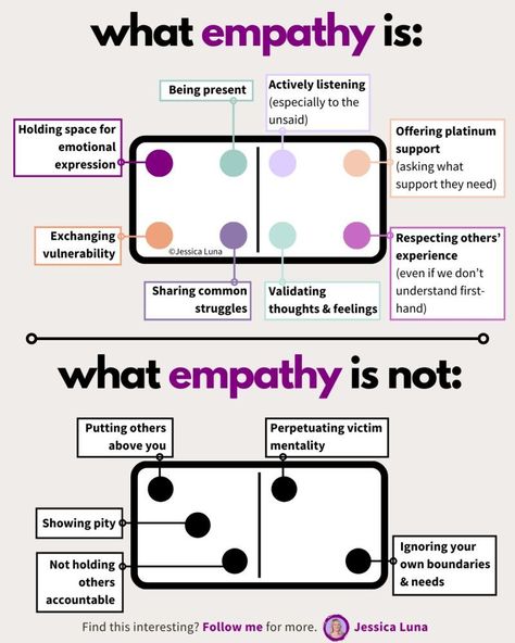 Leadership Infographics on LinkedIn: What Empathy Is/What Empathy Is Not

Credit to Jessica Luna. Follow her… | 11 comments Empathy Activities, Love You Messages, Holding Space, Leadership Tips, Activities For Adults, Business Leadership, Executive Coaching, Leadership Quotes, Soft Skills