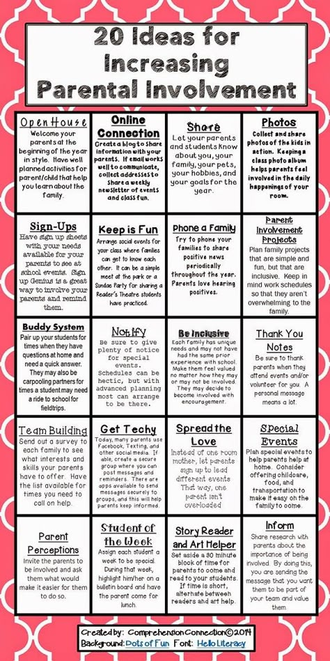 Principal Ideas, Parent Teacher Communication, Year Planning, Intervention Specialist, Family Involvement, Elementary Counseling, Parent Involvement, School Leadership, Parent Teacher Conferences