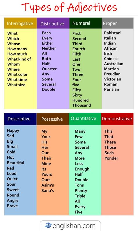 List of Types of Adjective Examples Quality Adjectives List, Types Of Adjectives Chart, Adjectives For Writing, Types Of Adjectives Worksheet, Adjective Types, Adjectives Chart, Adjective Examples, Adjective List, Kinds Of Adjectives