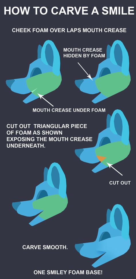 How to carve a smile into a fursuit head. Fursuit Tips, Fursuit Tutorial, Cosplay Idea, Fursuit Head, Puppet Making, Animal Costumes, Cosplay Tutorial, Cosplay Diy, Cosplay Tips