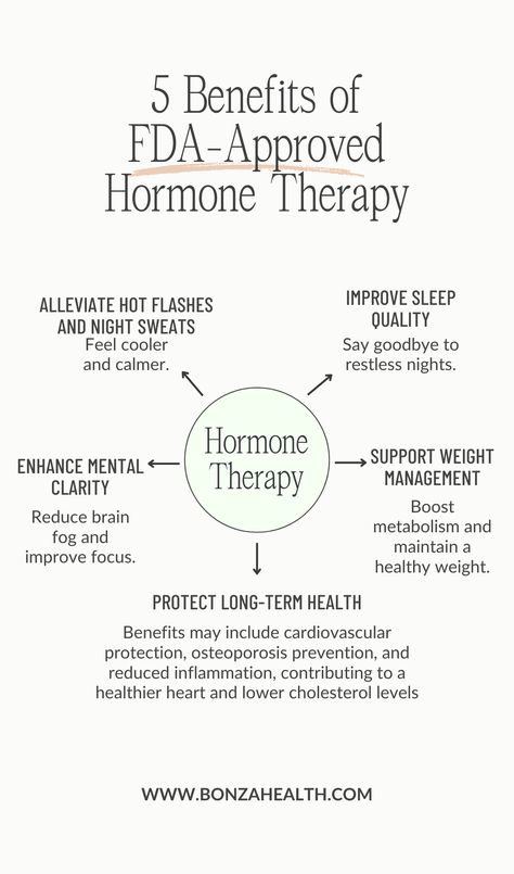 Hormone replacement can be a safe option for midlife women looking for support during menopause. FDA-approved hormone therapy offers relief for symptoms like hot flashes, mood changes, and bone loss. Compared to alternative therapies, it provides reliable results for perimenopause help and midlife transformation. This health advice also complements pre menopause supplements for improved well-being. Learn how it fits your goals with midlife women tips. Therapy Infographic, Clear Brain Fog, Midlife Transformation, Hormonal Weight Gain, Women In Their 40s, Tips For Losing Weight, Estrogen Dominance, Bone Loss, Women Tips