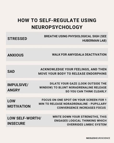 Nic | Brain Health on Instagram: “Tag or share with someone who needs this. Leave a comment if you found this helpful 🖤🧠” Breathing Fire, Low Self Worth, Limbic System, Clinical Psychologist, Emotional Regulation, Move Your Body, Logical Thinking, Reaction Meme, Mental And Emotional Health