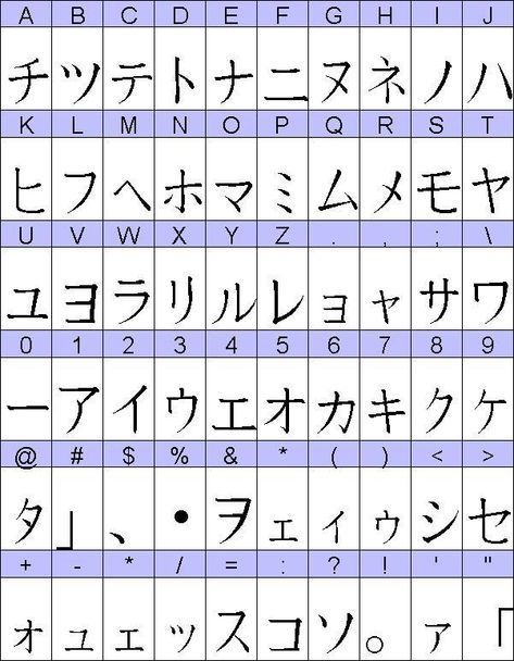 Alphabet Worksheets Preschool Japanese Alphabet Letters, Chinese Alphabet Letters, Japanese Alphabet, Chinese Alphabet, Bahasa China, Chinese Letters, Bahasa Jepun, Materi Bahasa Jepang, Alphabet Symbols