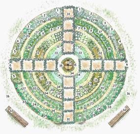 Plan Potager, Circular Garden Design, Circular Garden, Backyard Herb Garden, Medicinal Herbs Garden, Backyard Garden Layout, Garden Layout Vegetable, Types Of Herbs, Herb Garden Design