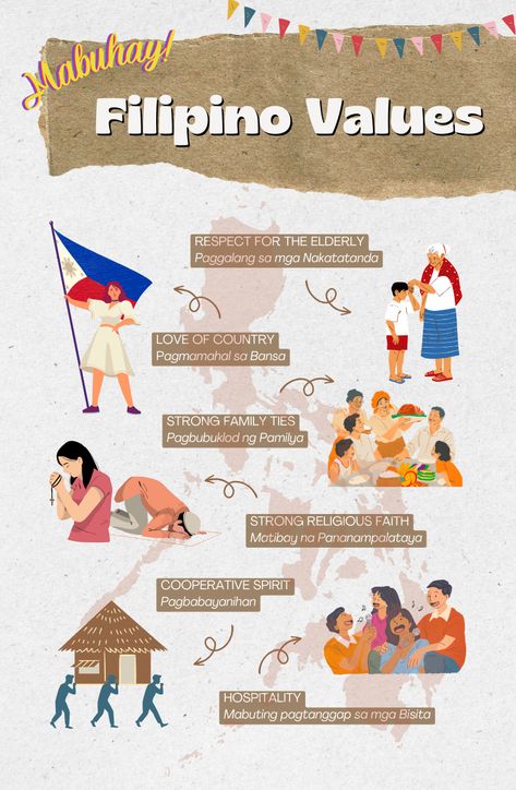 Material Culture In Philippines, Filipino Values Month Poster, Filipino Values Poster, Philippines Infographic, Filipino Values, Philippine Traditions, Photo Essay Examples, Filipino Parol, Filipino Language