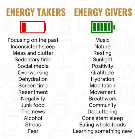 Energy Givers, Mental Health Facts, Personal Improvement, Mental And Emotional Health, Self Care Activities, Coping Skills, Better Life Quotes, Life Advice, Self Improvement Tips