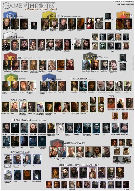 Someone wanted a complete and organised character sheet. So I made one. (some spoilers may apply. No starks were harmed here.) Got Family Tree, Game Of Thrones Names, Game Of Thrones Images, Dessin Game Of Thrones, Game Of Thrones Map, Game Of Thrones Facts, Game Of Thrones Poster, Game Of Thrones Cast, Got Characters