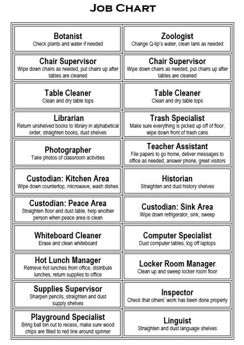 This is a job chart that we used in an Upper Elementary classroom. Again, clothespins were used with student names to mark job assignments. This document was mounted on card stock, laminated, and hung in the classroom. Montessori Classroom Jobs, Classroom Jobs Upper Elementary, Upper Elementary Classroom Jobs, Classroom Management Upper Elementary, Class Jobs Elementary, Classroom Jobs Elementary, Upper Elementary Montessori, Classroom Names, Upper Elementary Classroom Setup