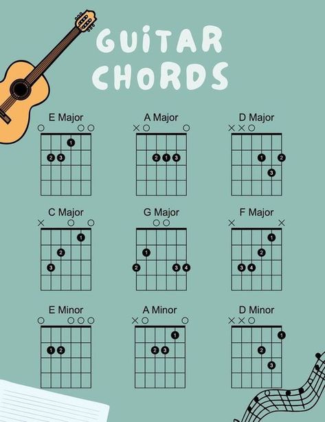 Acoustic Guitar Players on Facebook | How to Learn Step by Step Guitar Lesson Basic Chords Guitar, Easy Guitar Tabs Songs, Guitar Tips For Beginners, Guitar Songs With Chords, Basic Guitar Chords Chart, Guitar Notes Chart, Beginner Guitar Chords, All Guitar Chords, Basic Guitar Chords