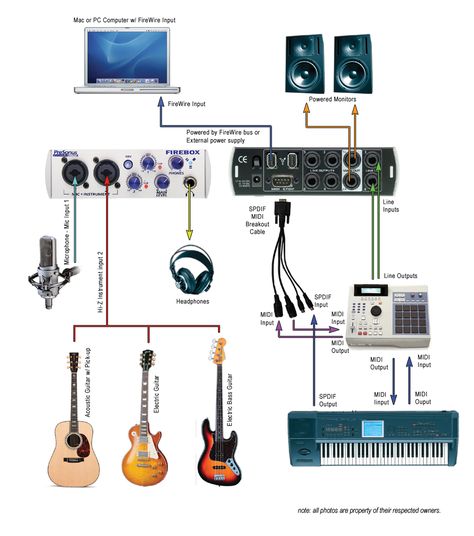 Setup Hanging Guitars, Home Recording Studio Setup, Recording Studio Setup, Home Studio Ideas, Home Music Rooms, Music Recording Studio, Music Mixing, Audio Studio, Studio Music