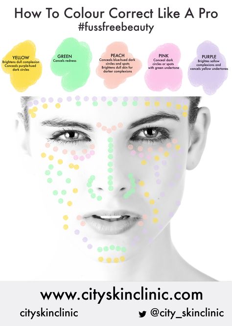 The busy woman's guide to colour correcting blemishes, discolouration and dullness for glowing skin. Colour Correcting Makeup, Colour Correcting, Color Correcting Concealer, Correcting Concealer, Dark Complexion, Concealer For Dark Circles, Skin Spots, Pinterest Makeup, Makeup Guide