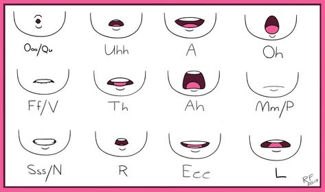 Mouth Chart by https://www.deviantart.com/angellux13 on @DeviantArt Mouth Chart, Mouth Shapes, Mouth Animation, Cartoon Mouths, Anime Mouths, Mouth Drawing, Drawing Hands, Drawing Cartoon Faces, Animation Sketches