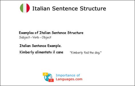 Italian Grammar Rules, Verbs, Nouns, Adjectives Italian Beginners, Verbs Nouns Adjectives, Learn Italian Language, Examples Of Adjectives, Verbs And Adjectives, Italian Verbs, Nouns And Pronouns, List Of Words, Italian Grammar