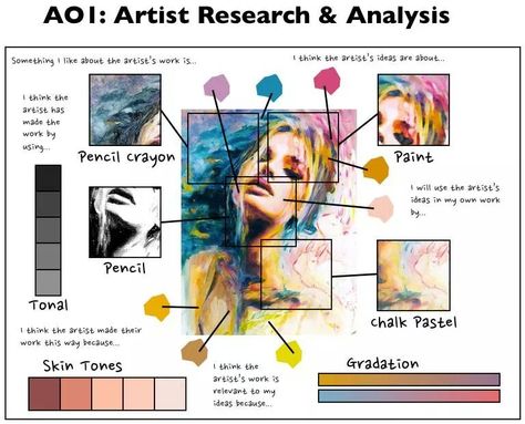 Example of how to create artist research Artist Research Template, Visual Analysis Art, Artist To Research, Gcse Artists To Study, Artist Research Page A Level, Analysing Art, Gcse Artist Research, Painting Analysis, Artist Analysis