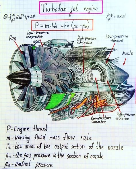 Plane Engine, Aviation Engineering, Aviation Education, Aerospace Design, Learn Physics, Physics Concepts, Engineering Notes, Physics Formulas, Aviation Training