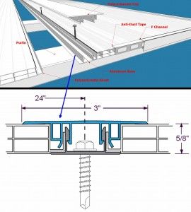 Roof Construction Detail, Polycarbonate Canopy, Curtain Wall Detail, Polycarbonate Sheet, Polycarbonate Roof, Greenhouse Cover, Flat Pan, Patio Covers, Roof Construction