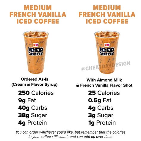 Matt Rosenman on Instagram: “If you’re counting calories, it’s important to remember that the calories in your coffee still count.  This is not a post to tell you that…” French Vanilla Iced Coffee, Dunkin Donuts Coffee Drinks, Kaffe Station, Healthy Coffee Drinks, Coffee Calories, Healthy Fast Food Options, Dunkin Donuts Iced Coffee, Vanilla Iced Coffee, Iced Starbucks Drinks