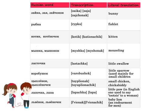 Show Affection With Russian Terms of Endearment | LingQ Blog Baby Names Short, Language Learning Apps, Traditional Baby Names, How To Speak Russian, Romantic Words, Terms Of Endearment, Learn Russian, Learning Apps, Russian Language