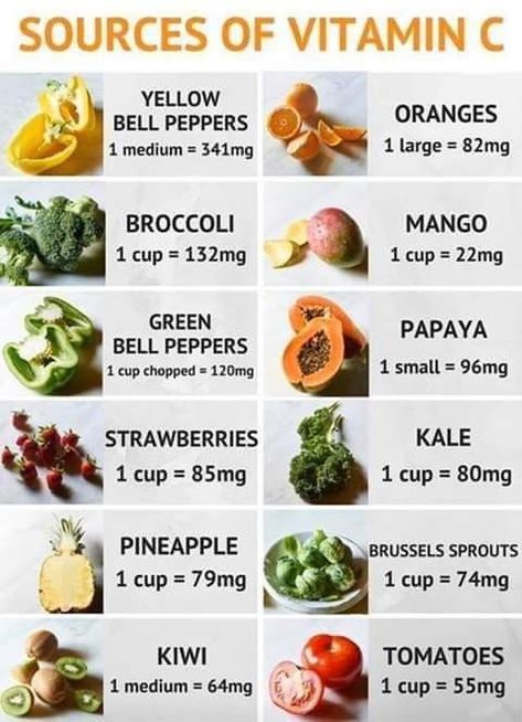 Vitamin B Complex Benefits, Vitamin B12 Benefits, Cranberry Vitamins, Best Hair Vitamins, Vitamin Rich Foods, Vitamin C Foods, Vitamin A Foods, Vitamin C Benefits, Iron Rich Foods