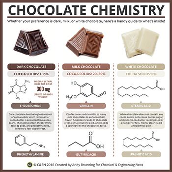 Food Engineering, Food Chemistry, Chemistry Classroom, Chemistry Education, Teaching Chemistry, Chemistry Class, Chemistry Lessons, Chemistry Notes, Science Chemistry