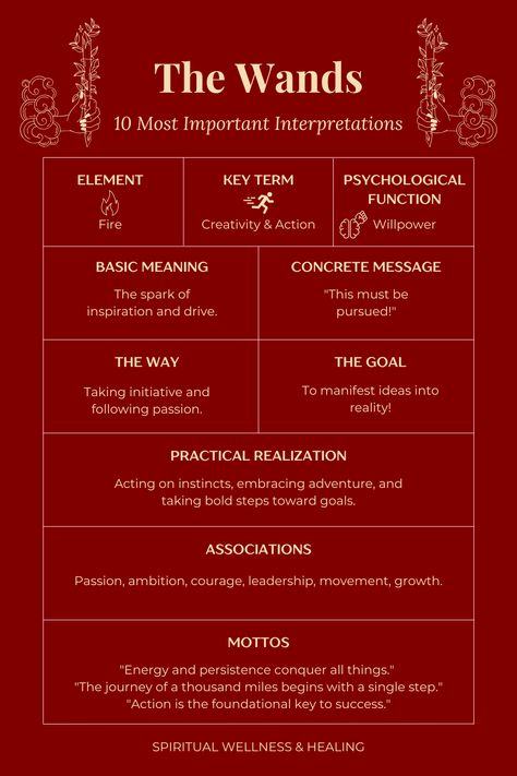 Struggling with clarity or decision-making? The Wands in tarot are all about action, passion, and manifesting your desires into reality! If you're looking for clarity, direction, and inspiration, my weekly tarot newsletter delivers powerful insights straight to your inbox. Get actionable guidance, deep tarot wisdom, and intuitive messages to help you move forward with confidence.  Click the link for more information!  #manifestation #lawofattraction #tarotmanifesting #spiritualguidance #tarotguidance #spiritualjourney #weeklywisdom #intuitivereadings #divineguidance #divinemessage #zodiacmessages #zodiacwisdom #TarotReading #Manifestation #TarotWisdom Wands In Tarot, Aesthetic Email, Weekly Tarot, Tarot Interpretation, Tarot Meanings, Divine Guidance, Spiritual Wellness, Spiritual Guidance, Self Reflection