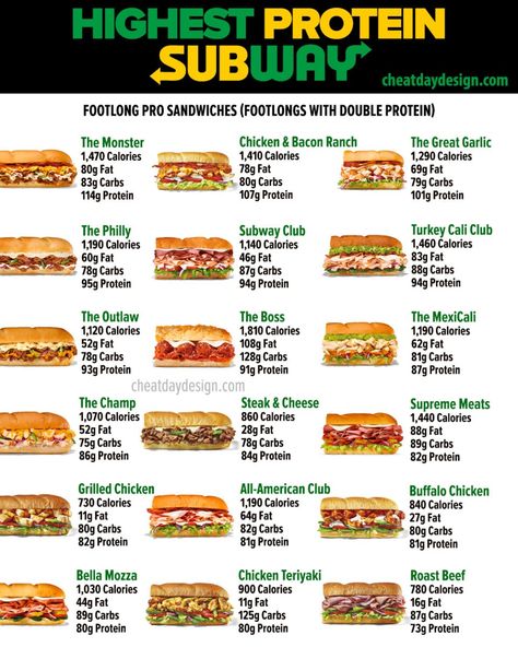 Build Your Own Sandwich, High Protein Fast Food, Healthy Fast Food Restaurants, Subway Salad, Food Calories List, Healthy Fast Food Options, Food Calorie Chart, Protein Goals, Subway Sandwich