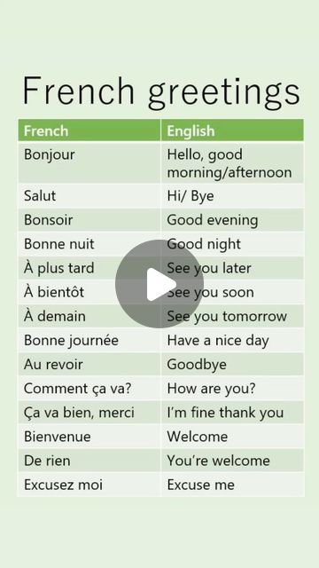 Français on Instagram: "French Greetings🇫🇷❤️ 🥰  🇫🇷 Get 20% OFF on our French course! 🚨 Comment "LEARN" I'll share you the link 🤩🥳  *****************************************  .  .  .  .  .  .  .  .  .  . #letslearnfrancais #fluentfrench #frenchlanguage #apprendrefrancais #frenchcourse #parlerfrançais #frenchschool #frenchvocabulary #frenchteacher #frenchonline #learnfrenchlanguage #studyfrenchathome #studyfrench #understandfrench #frenchvocabulary #frenchgrammar #fle #delf #dalf #dailyfrench #parlarfrancese #francés #practicefrench #speakfrenchfluently #frenchlesson #onlineteacher #polyglotfrench" Speak French Fluently, Beginner French, French Greetings, Useful French Phrases, French Conversation, French Course, Study French, French For Beginners, French Language Lessons