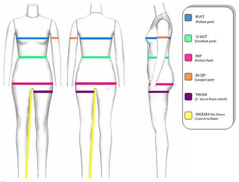 How To Properly Take Your Measurements For Accurate Modeling Stats 1970s Wedding Dress, Over 50 Fitness, Bias Cut Skirt, Brocade Dresses, Modeling Career, Work Outs, Rayon Dress, Green Wool, American Women