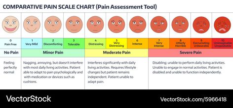 Pain Assessment Tool, Pain Assessment, Pain Scale, Rating Scale, Pain Free, Pediatrics, Assessment, Png Images, Vector Images